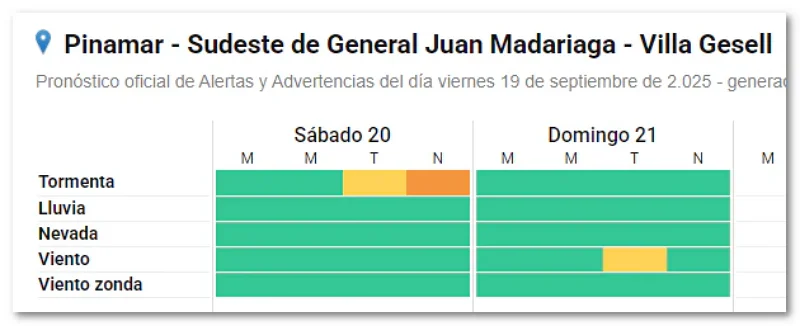 Alertas meteorológicas