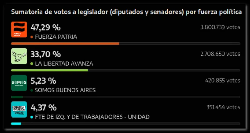 resultados en PBA Elecciones en Pinamar 2025 