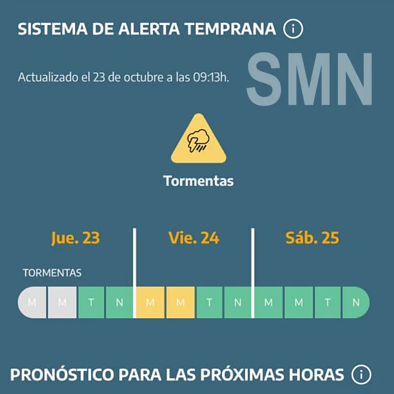 Alerta amarillo por tormentas en Pinamar SMN 24oct