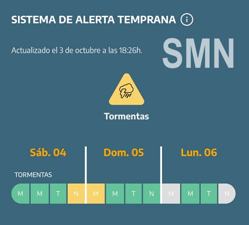 Alerta amarillo por tormentas en Pinamar