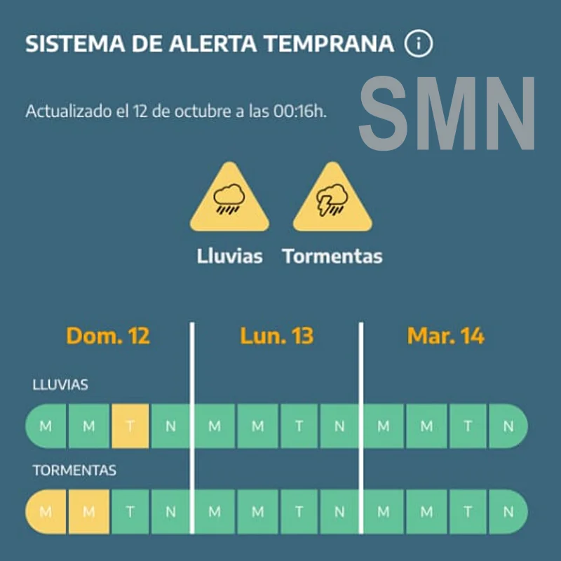 Alertas meteorológicas para Pinamar este domingo
