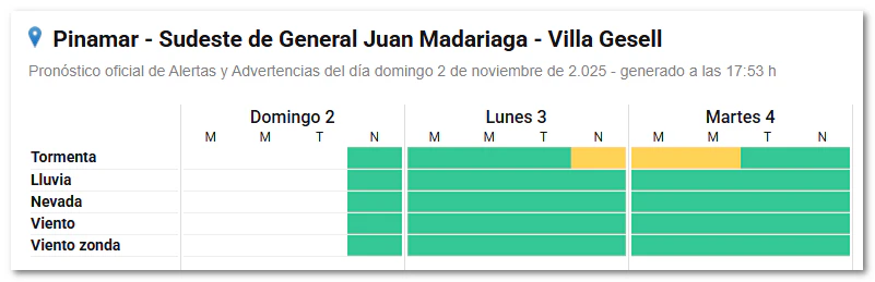 Alerta amarillo por tormentas en Pinamar alerta por tormentas