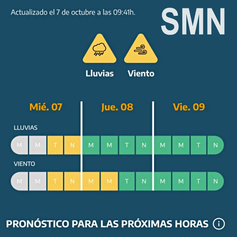 Alerta amarilla por lluvias y fuertes vientos en Pinamar alerta por lluvias y vientos oct